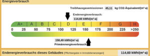 Energiausweiss